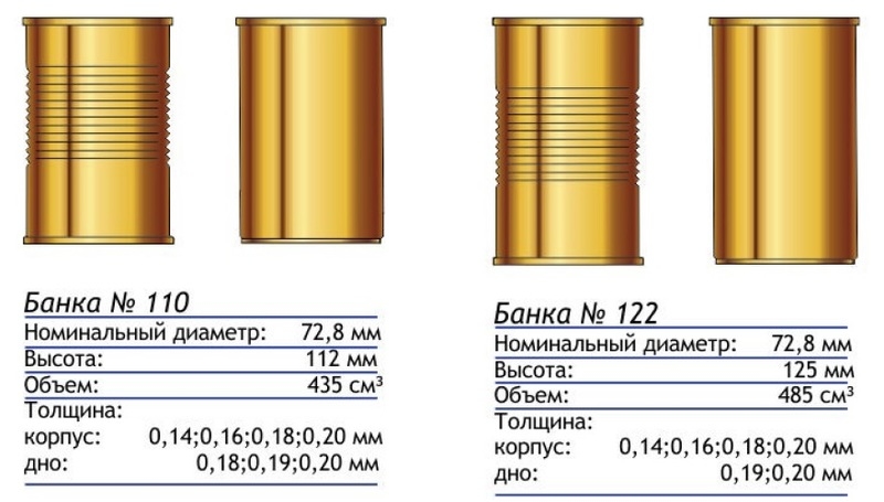 Чертеж жестяной банки